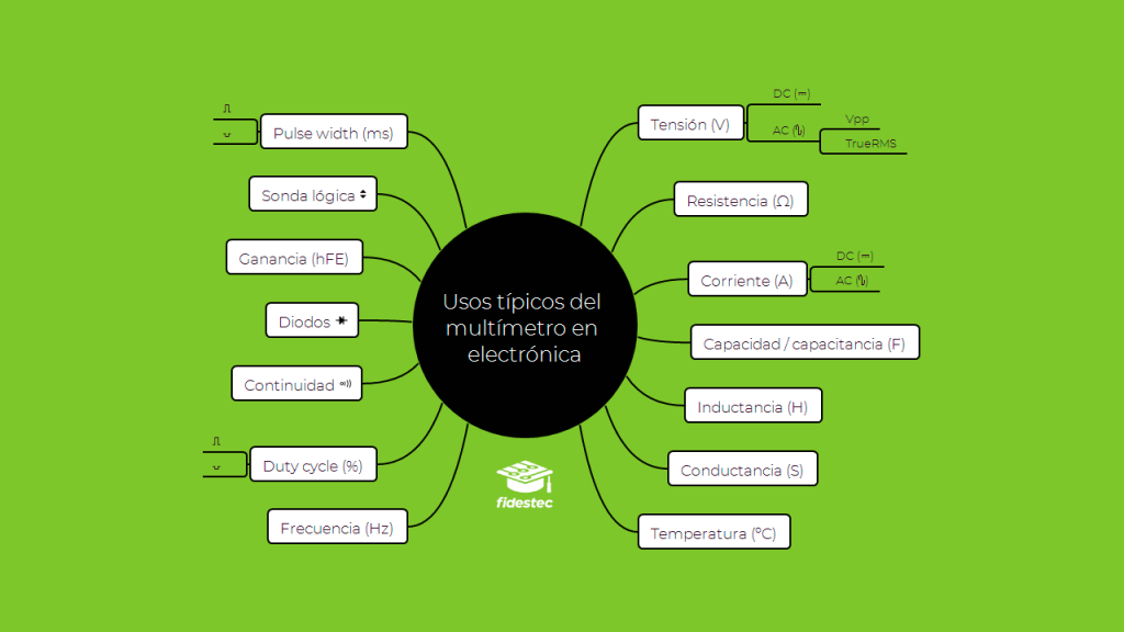 Usos típicos del multímetro en electrónica 🎓 Fidestec